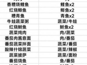 黎明觉醒：探索三级土木材料配方揭秘之旅