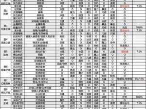 地下城堡2传奇纹章获取攻略：详细步骤解析