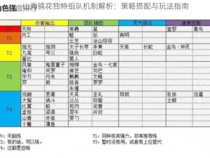 山海镜花独特组队机制解析：策略搭配与玩法指南