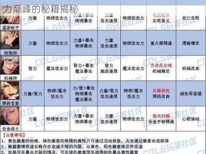 2024年DNF鬼泣白金徽章全新升级：引领角色战力巅峰的秘籍揭秘