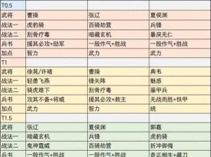 三国志战略版：曹仁为核心阵容搭配的深度解析与建议