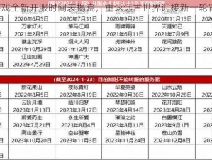 上古2游戏全新开服时间表揭晓，重返远古世界迎接新一轮冒险之旅