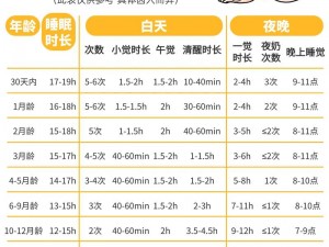 宝宝睡前C1v1-宝宝睡前需要 C1v1 吗？