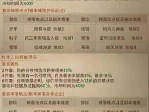 暗黑破坏神不朽套装出处大全：一览涵盖各部位装备获取途径与合成秘籍