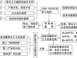 历史之锚：第十关破解策略与不变的过去解读