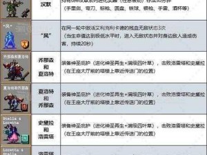 吸血鬼幸存者082隐物解锁攻略：揭秘解锁方法，探寻角色秘密通道