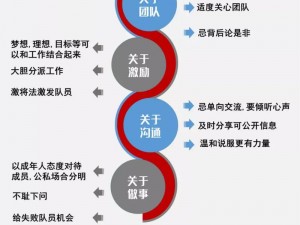 群体轮换、在群体轮换中，如何确保公平性和效率？