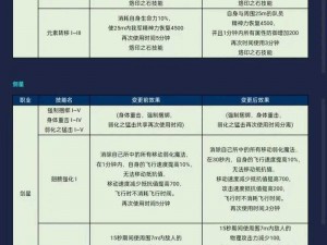 关于永恒之井系统介绍的技能篇：深探其奥妙与无尽可能的运用