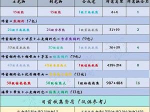 创造与魔法永久坐骑激活码全集：最新大全与攻略指南