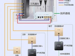 lubuntu线路检测2-lubuntu 线路检测 2：快速诊断网络连接问题