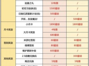 崩坏星穹铁道15版本星琼统计大全：深入解析新版本星琼获取途径与原石资源数量统计报告