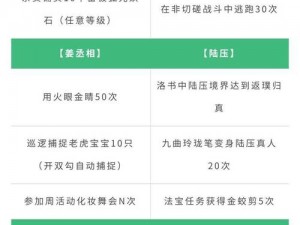 关于封仙之怒不氪金的新手游玩攻略，新手们正确的游玩方式探索与实践