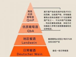 99精产国品一二三产区区别(99 精产国品一二三产区有哪些区别？)