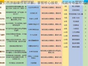 梦幻西游剧情技能详解：掌握核心技能，成就传奇冒险之旅