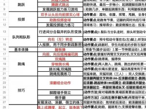 创新球会秘籍：球员技能卡点精准训练攻略