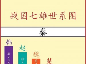 春秋战国七雄风云：齐楚燕韩赵魏秦的战火纷争与时代变迁探究