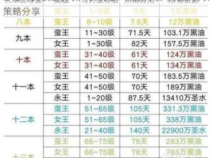 部落冲突极速获取六农攻略：高效升级与资源获取策略分享