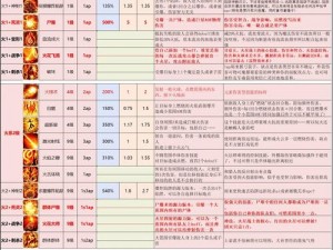 神界原罪弓箭手技能加点攻略：实战数据与推荐策略全解析