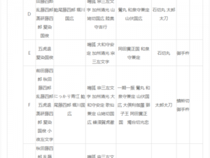 刀剑乱舞2-2关卡刀剑掉落统计及地图全面掉落表详解