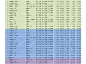 探索创造与魔法成长之路：全方位攻略指南助你快速升级成才