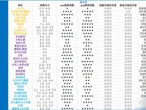 炉石传说佣兵战纪护卫选择攻略：实战分析与推荐