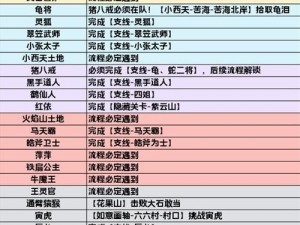 黑神话悟空全三冬虫获取攻略：获取位置及方法详解