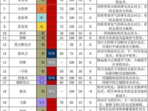 口袋妖怪复刻技能揭秘：舍身攻击的力量与实战应用解析