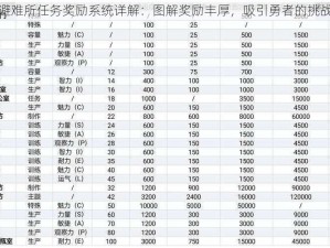 辐射避难所任务奖励系统详解：图解奖励丰厚，吸引勇者的挑战之旅