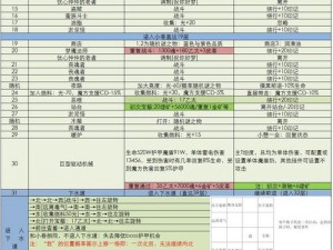 关于《地下城堡3：魂之诗》秘境17烂泥街通关攻略的详解