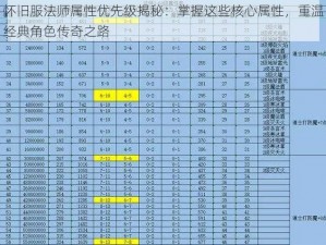 怀旧服法师属性优先级揭秘：掌握这些核心属性，重温经典角色传奇之路