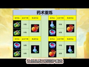 梦幻西游手游三级药炼药配方详解：药材搭配与制作技巧全攻略