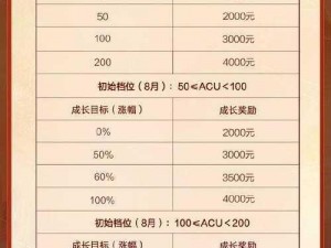 万剑诀VIP价格表全面解析：从初级到高级权益一览