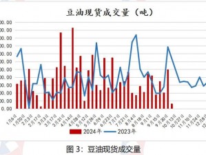 美国大豆期货实时行情新浪网、如何查看新浪网的美国大豆期货实时行情？