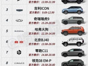 国产suv精品一产二产8 国产 SUV 精品一产二产 8：高品质、高性能的国产 SUV 推荐