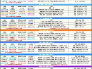 魔法熔岩鹿资质揭秘：探索创造之源与力量的融合之旅