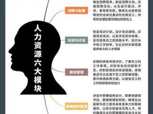 HR 随时干——创新人力资源管理模式