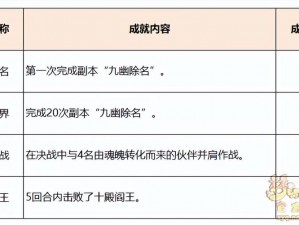 九幽仙域副本攻略详解：探索玩法与策略解析