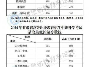 甘肃2015年高考分数线揭晓：文理科分数线新鲜出炉