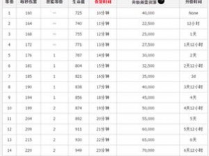 部落冲突巨型地雷全面解析：升级资源、所需时间及其他详细数据指南