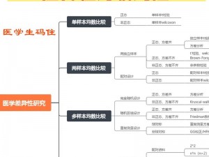 明确异常与明显异常之区别的探究：深度解析两者差异与识别方法