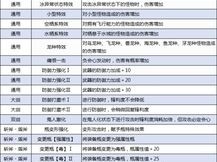 深入解析怪物猎人崛起：连击技能之强大效果展示