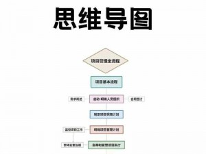 以进度计划fs和ss为核心：掌握关键节点，优化项目管理流程