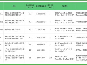 Cytoid国际服优化加速器选择指南：专业推荐与性能解析