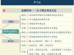 帝国时代罗马复兴秘籍使用方法详解：全方位指南助你轻松掌握秘籍运用技巧