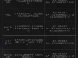 暗区突围麦田寻宝攻略：揭秘寻宝步骤，探索宝藏秘密