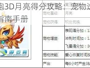 天天酷跑3D月亮得分攻略：宠物选择指南与实战指南手册