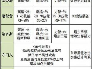 地下城与勇士手游希洛克史诗装备获取攻略大全