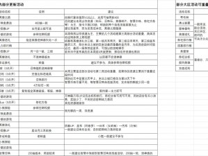 全面解析：点击塔防游戏安装步骤及配置要求详解