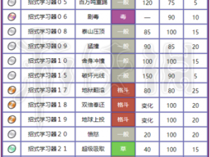 精灵宝可梦GO耿鬼分布与技能图鉴：全面解析耿鬼特性及实力表现