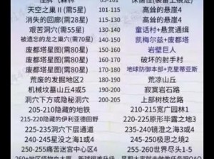 冒险酒馆地图攻略：探索未知领域，成为酒馆勇士的指南